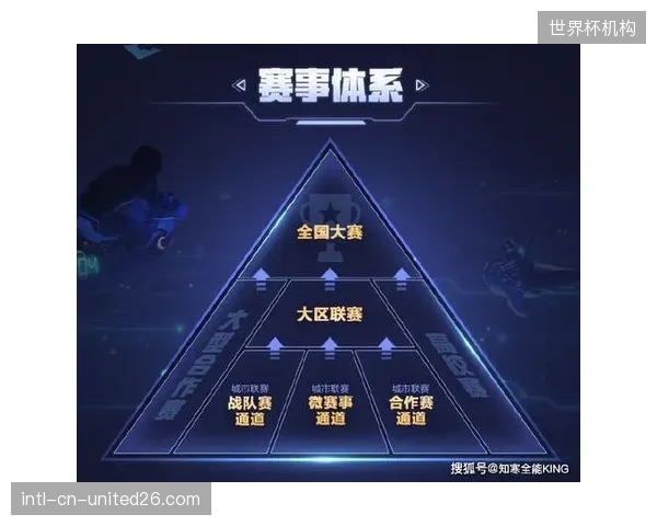 赛事管理机构升级画面标注体系 当前阶段强化内容标签化管理能力